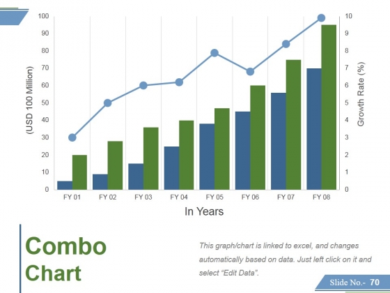 Financing_Forecasting_Process_And_Methods_Ppt_PowerPoint_Presentation_Complete_Deck_With_Slides_Slide_70