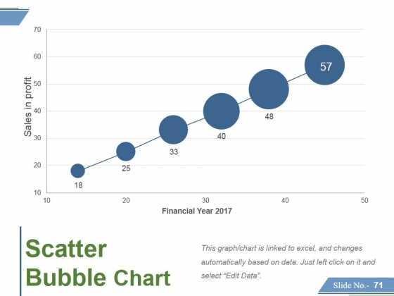 Financing_Forecasting_Process_And_Methods_Ppt_PowerPoint_Presentation_Complete_Deck_With_Slides_Slide_71