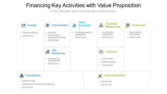 Financing Key Activities With Value Proposition Ppt Portfolio Clipart PDF Financing Key Activities With Value Proposition Ppt Portfolio Clipart PDF