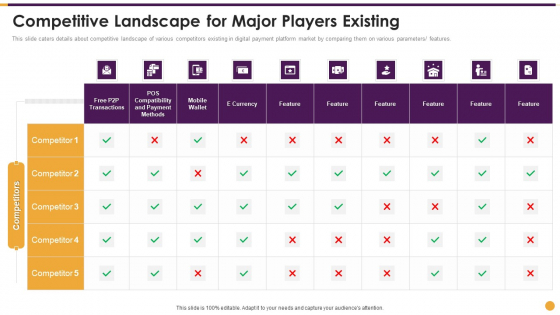 Financing Payment Processing Competitive Landscape For Major Players Existing Rules PDF