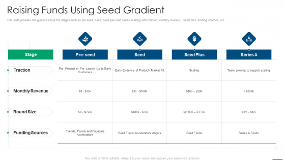 Financing Slides Raising Funds Using Seed Gradient Brochure PDF