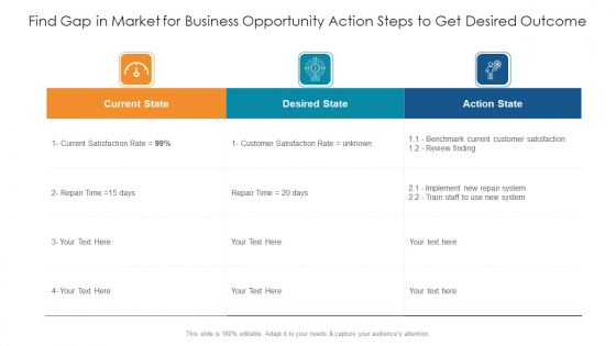 Find Gap In Market For Business Opportunity Action Steps To Get Desired Outcome Slides PDF