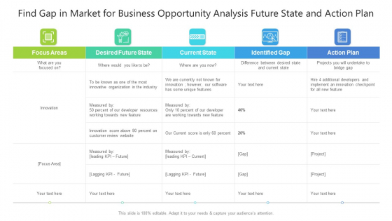 Find Gap In Market For Business Opportunity Analysis Future State And Action Plan Formats PDF
