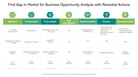 Find Gap In Market For Business Opportunity Analysis With Remedial Actions Clipart PDF Find Gap In Market For Business Opportunity Analysis With Remedial Actions Clipart PDF