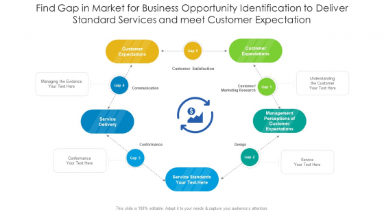 Find Gap In Market For Business Opportunity Identification To Deliver Standard Services And Meet Customer Expectation Information PDF