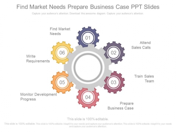 Find Market Needs Prepare Business Case Ppt Slides