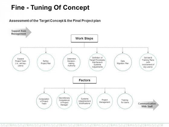 Fine Tuning Of Concept Ppt PowerPoint Presentation File Graphics Template Fine Tuning Of Concept Ppt PowerPoint Presentation File Graphics Template