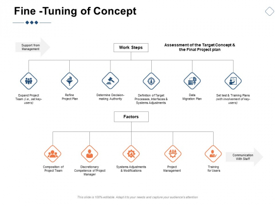 Fine Tuning Of Concept Ppt PowerPoint Presentation Inspiration Information Fine Tuning Of Concept Ppt PowerPoint Presentation Inspiration Information