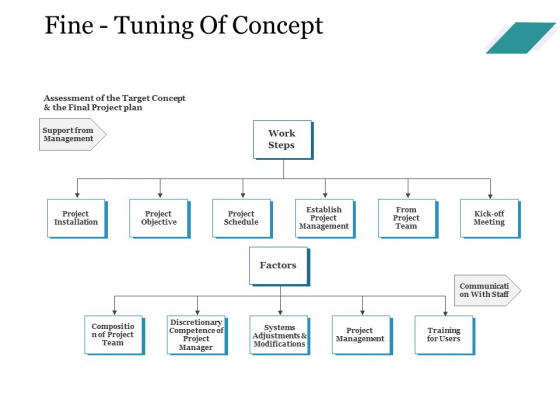 Fine Tuning Of Concept Ppt PowerPoint Presentation Professional Topics Fine Tuning Of Concept Ppt PowerPoint Presentation Professional Topics