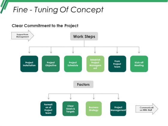 Fine Tuning Of Concept Ppt PowerPoint Presentation Styles Ideas Fine Tuning Of Concept Ppt PowerPoint Presentation Styles Ideas