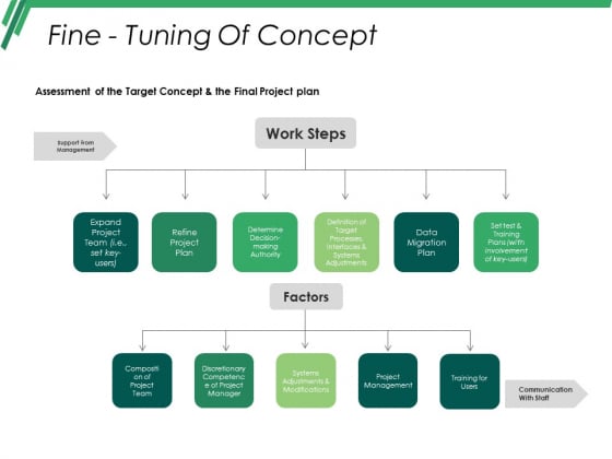 Fine Tuning Of Concept Template Ppt PowerPoint Presentation Infographic Template Portfolio Fine Tuning Of Concept Template Ppt PowerPoint Presentation Infographic Template Portfolio