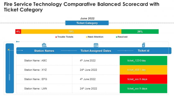 Fire Service Technology Comparative Balanced Scorecard With Ticket Category Background PDF