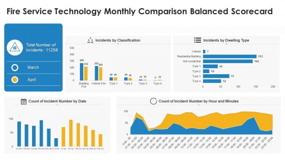 Fire Service Technology Monthly Comparison Balanced Scorecard Graphics PDF