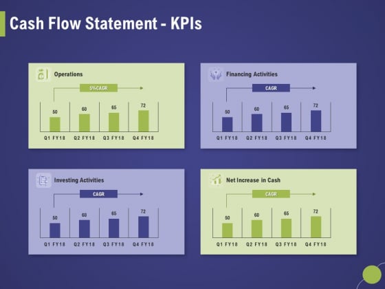 Firm Capability Assessment Cash Flow Statement Kpis Ppt Styles Show PDF Firm Capability Assessment Cash Flow Statement Kpis Ppt Styles Show PDF