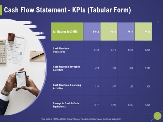 Firm Capability Assessment Cash Flow Statement Kpis Tabular Form Ppt Show File Formats PDF Firm Capability Assessment Cash Flow Statement Kpis Tabular Form Ppt Show File Formats PDF