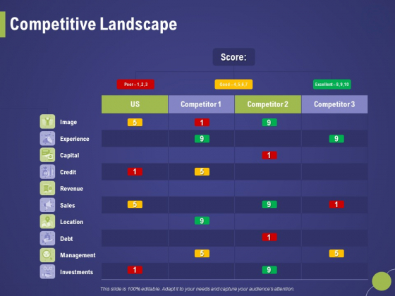 Firm Capability Assessment Competitive Landscape Ppt Slides Mockup PDF Firm Capability Assessment Competitive Landscape Ppt Slides Mockup PDF