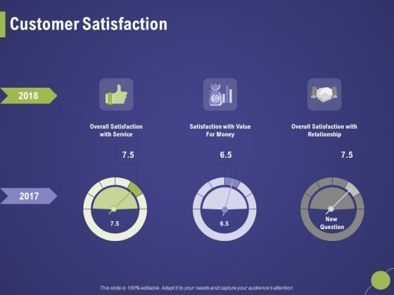 Firm Capability Assessment Customer Satisfaction Ppt Portfolio Deck PDF Firm Capability Assessment Customer Satisfaction Ppt Portfolio Deck PDF