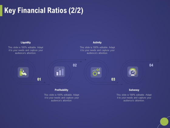 Firm Capability Assessment Key Financial Ratios Liquidity Ppt Visual Aids Summary PDF