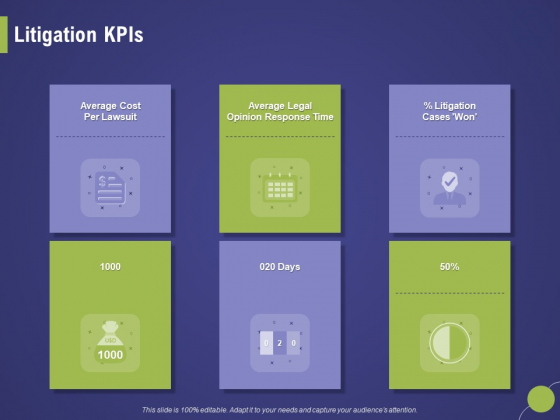 Firm Capability Assessment Litigation Kpis Ppt Model Elements PDF Firm Capability Assessment Litigation Kpis Ppt Model Elements PDF