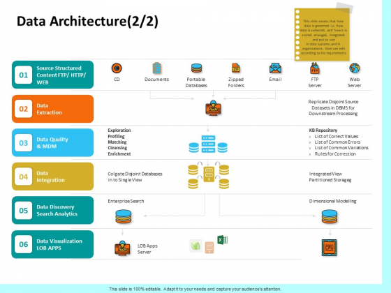 Firm Productivity Administration Data Architecture Integration Ppt PowerPoint Presentation Model Portfolio PDF