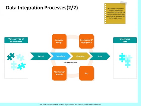 Firm Productivity Administration Data Integration Processes Deployment Ppt PowerPoint Presentation Summary Deck PDF Firm Productivity Administration Data Integration Processes Deployment Ppt PowerPoint Presentation Summary Deck PDF