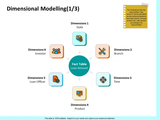 Firm Productivity Administration Dimensional Modelling Branch Ppt PowerPoint Presentation Portfolio Brochure PDF
