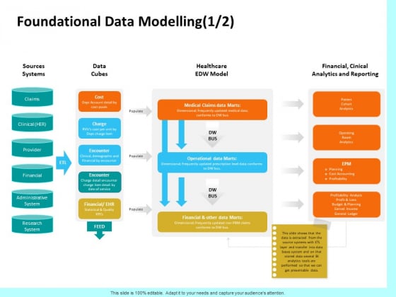Firm Productivity Administration Foundational Data Modelling Sources Ppt PowerPoint Presentation Inspiration Designs Download PDF Firm Productivity Administration Foundational Data Modelling Sources Ppt PowerPoint Presentation Inspiration Designs Download PDF