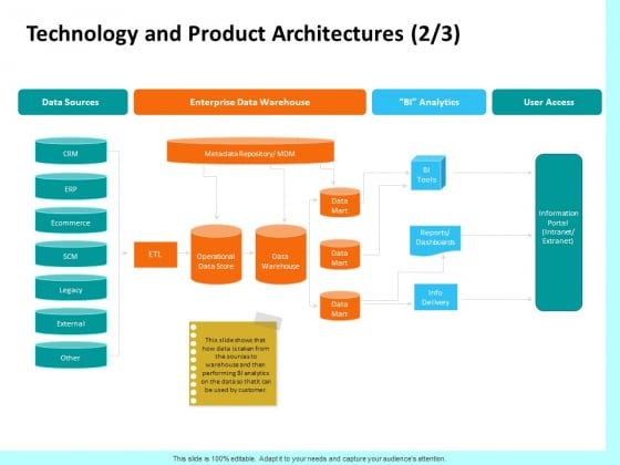 Firm Productivity Administration Technology And Product Architectures Access Background PDF Firm Productivity Administration Technology And Product Architectures Access Background PDF