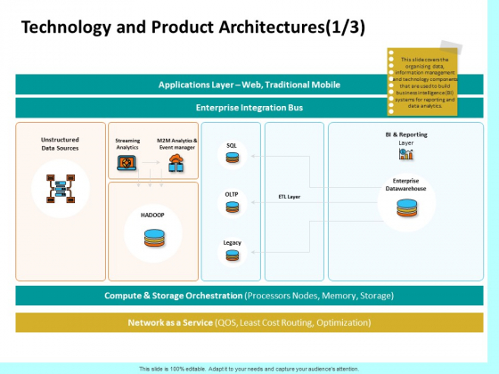 Firm Productivity Administration Technology And Product Architectures Sources Clipart PDF Firm Productivity Administration Technology And Product Architectures Sources Clipart PDF