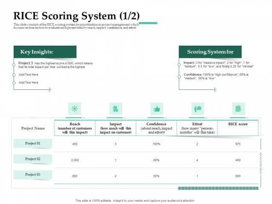 Firm Project Prioritization And Selection RICE Scoring System Confidence Clipart PDF Firm Project Prioritization And Selection RICE Scoring System Confidence Clipart PDF