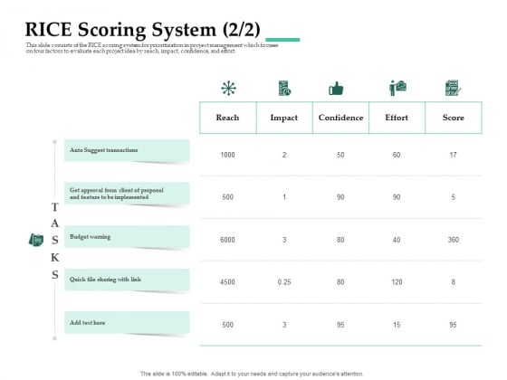 Firm Project Prioritization And Selection RICE Scoring System Effort Topics PDF Firm Project Prioritization And Selection RICE Scoring System Effort Topics PDF