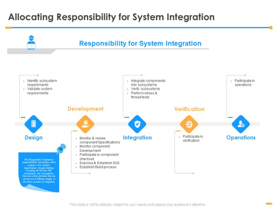 Firm Structure Unification Process Allocating Responsibility For System Integration Ppt Ideas Inspiration PDF Firm Structure Unification Process Allocating Responsibility For System Integration Ppt Ideas Inspiration PDF