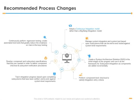 Firm Structure Unification Process Recommended Process Changes Ppt File Graphics PDF Firm Structure Unification Process Recommended Process Changes Ppt File Graphics PDF