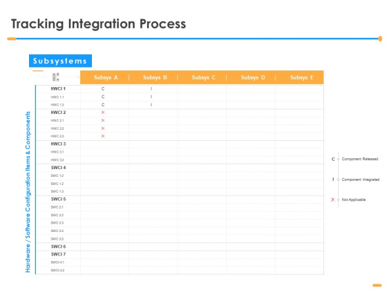 Firm Structure Unification Process Tracking Integration Process Ppt Inspiration Background Image PDF Firm Structure Unification Process Tracking Integration Process Ppt Inspiration Background Image PDF