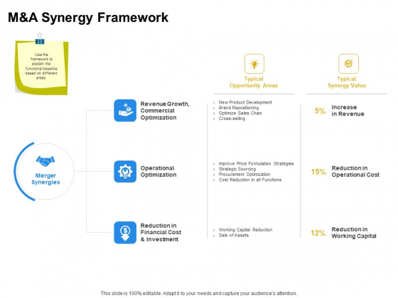 Firm Working Together M And A Synergy Framework Ppt Ideas Objects PDF Firm Working Together M And A Synergy Framework Ppt Ideas Objects PDF