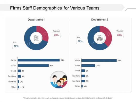 Firms Staff Demographics For Various Teams Ppt PowerPoint Presentation Gallery Templates PDF Firms Staff Demographics For Various Teams Ppt PowerPoint Presentation Gallery Templates PDF