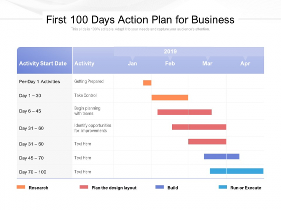 First 100 Days Action Plan For Business Ppt PowerPoint Presentation Layouts Master Slide PDF First 100 Days Action Plan For Business Ppt PowerPoint Presentation Layouts Master Slide PDF