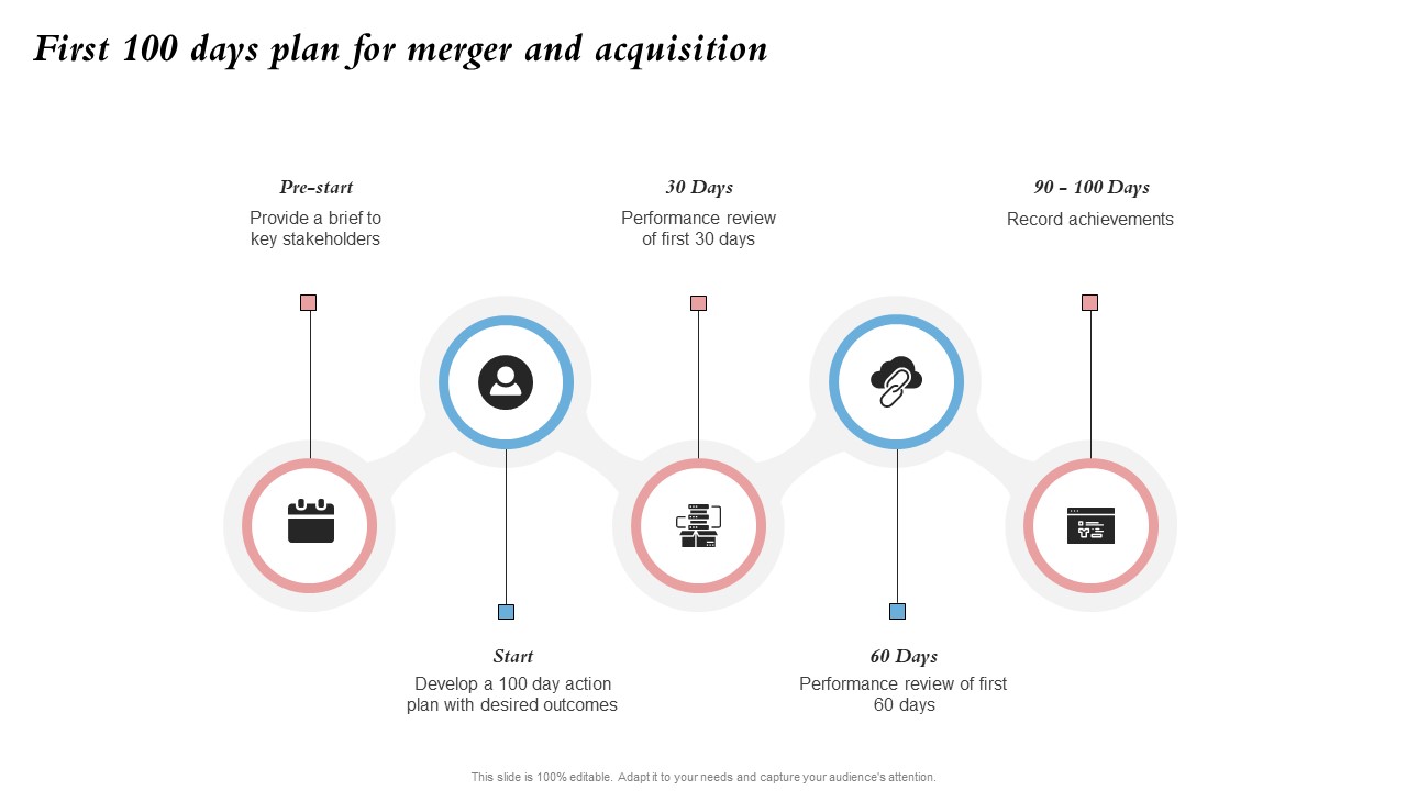 First 100 Days Plan For Merger And Acquisition Merger And Integration