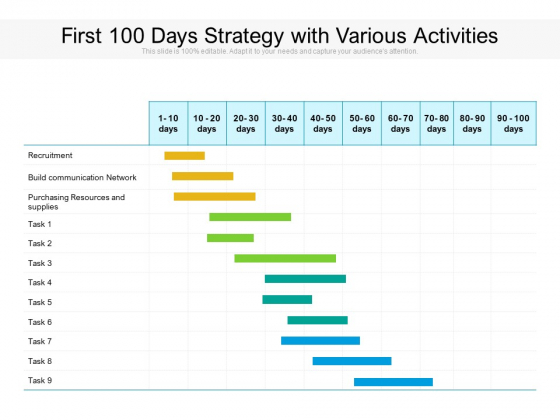 First 100 Days Strategy With Various Activities Ppt PowerPoint Presentation Professional Guide PDF First 100 Days Strategy With Various Activities Ppt PowerPoint Presentation Professional Guide PDF