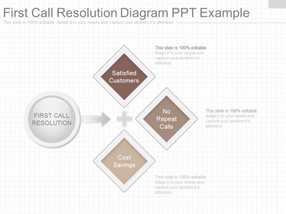 First Call Resolution Diagram Ppt Example