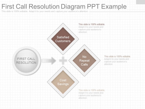 First Call Resolution Diagram Ppt Example First Call Resolution Diagram Ppt Example