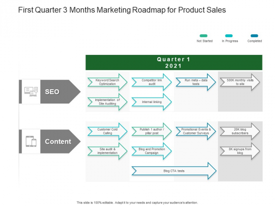 First Quarter 3 Months Marketing Roadmap For Product Sales Portrait First Quarter 3 Months Marketing Roadmap For Product Sales Portrait