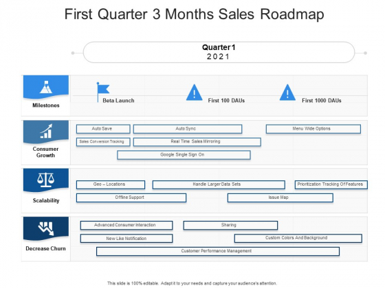 First Quarter 3 Months Sales Roadmap Ideas First Quarter 3 Months Sales Roadmap Ideas