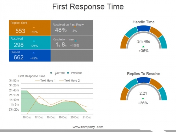 First Response Time Ppt PowerPoint Presentation File Clipart First Response Time Ppt PowerPoint Presentation File Clipart