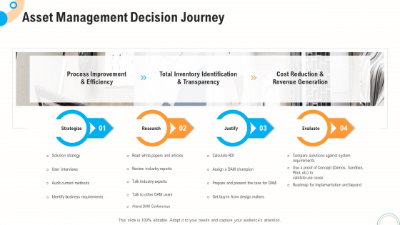 Fiscal And Operational Assessment Asset Management Decision Journey Elements PDF Fiscal And Operational Assessment Asset Management Decision Journey Elements PDF