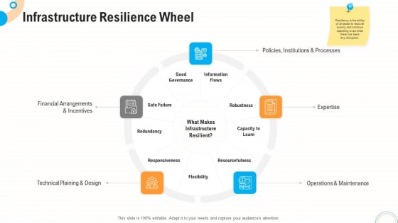 Fiscal And Operational Assessment Infrastructure Resilience Wheel Guidelines PDF Fiscal And Operational Assessment Infrastructure Resilience Wheel Guidelines PDF