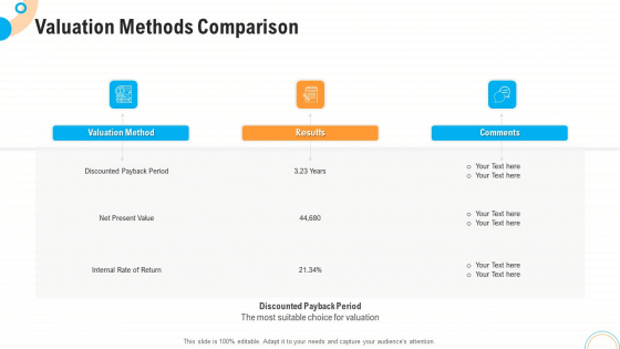 Fiscal And Operational Assessment Valuation Methods Comparison Rules PDF Fiscal And Operational Assessment Valuation Methods Comparison Rules PDF