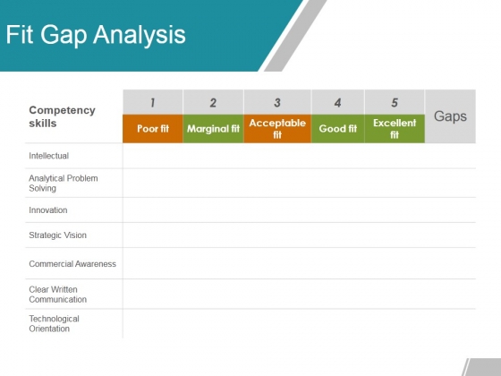 Fit Gap Analysis Ppt Powerpoint Presentation Ideas Deck