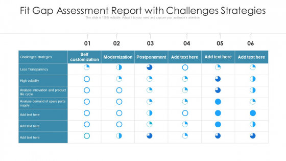 Fit Gap Assessment Report With Challenges Strategies Ppt Infographics Clipart PDF Fit Gap Assessment Report With Challenges Strategies Ppt Infographics Clipart PDF