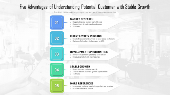 Five Advantages Of Understanding Potential Customer With Stable Growth Ppt PowerPoint Presentation File Skills PDF Five Advantages Of Understanding Potential Customer With Stable Growth Ppt PowerPoint Presentation File Skills PDF